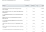 making invoice template for your business
